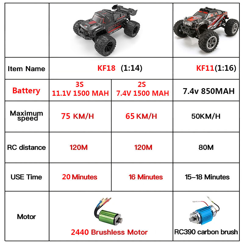 KF18 mobil Remote Control 1:14 - Rc Hobby Tech Bali ulasan dan harga